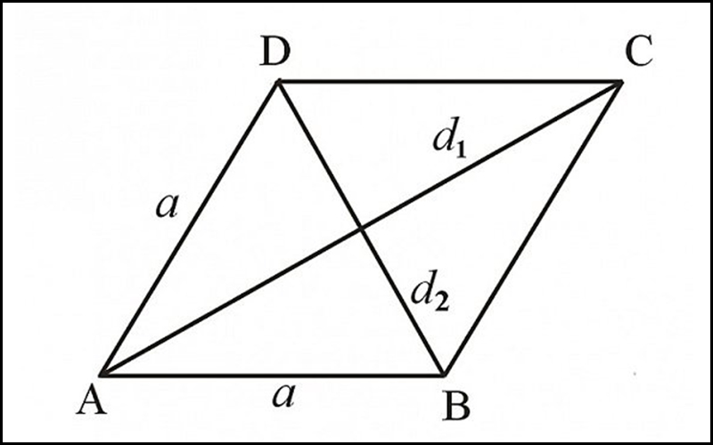 d1, d2 là hai đường chéo của hình thoi ABCD